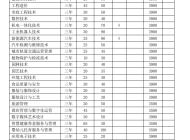 安庆职业技术学院2023年分类考试招生计划