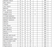 安庆职业技术学院2023年分类考试招生计划