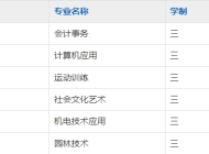 安庆阳光职业技术学校2025年招生简章