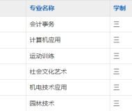 安庆阳光职业技术学校2025年招生简章