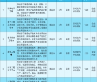 安徽理工大学2023年成人高考专升本招生简章