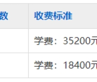 淮南世际艺术学校2025年招生简章