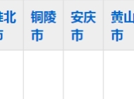 淮南联合大学2023年五年制大专招生简章