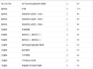 灵璧县技工学校2023年招生简章