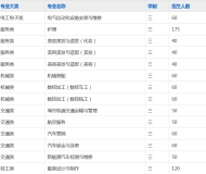 灵璧县技工学校2023年招生简章
