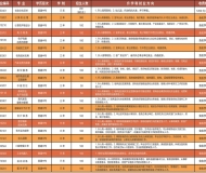 涡阳县科技学校2025年招生简章