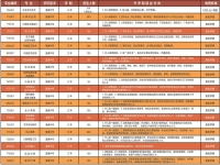 涡阳县科技学校2025年招生简章