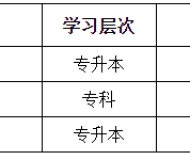 南京师范大学2023年成人高考专升本招生简章