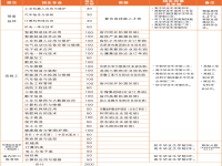 安徽宿州技师学院2025年招生简章
