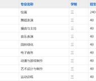 芜湖中华艺术学校2023年招生简章
