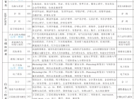 赣州科汇职业技术学校2023年招生简章