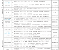赣州科汇职业技术学校2023年招生简章