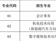 安徽理工学校2025年招生简章