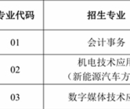 安徽理工学校2025年招生简章