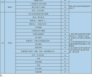 马鞍山技师学院2025年招生简章