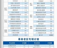 滁州职业技术学院2024年分类考试招生计划