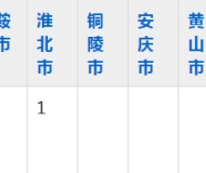 宿州应用技术学校2023年五年制大专招生简章