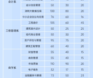 安徽审计职业学院2023年成人高起专招生简章