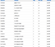 阜阳农业学校2023年招生简章