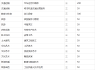 宿州工业学校2023年招生简章
