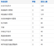 芜湖恒杰科技学校2023年招生简章