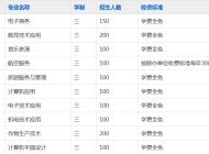 寿县科技学校2023年招生简章
