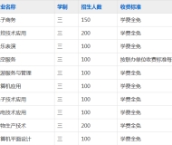 寿县科技学校2023年招生简章