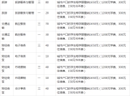 安徽旅游学校2023年招生简章