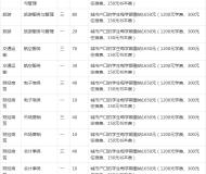 安徽旅游学校2023年招生简章