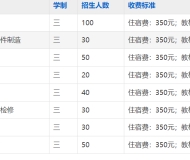 祁门县永泰技术学校2025年招生简章