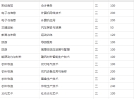 安徽机电工程学校2023年招生简章