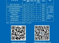 安徽电气工程职业技术学院2024年分类考试招生计划