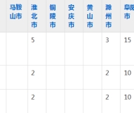 合肥汽车机械技术学校2023年五年制大专招生简章