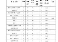 铜陵职业技术学院2024年分类考试招生计划