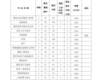 铜陵职业技术学院2024年分类考试招生计划