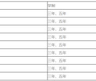 都昌中等专业学校2023年招生简章