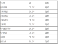 都昌中等专业学校2023年招生简章