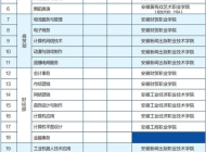 合肥市经贸旅游学校2025年招生简章