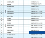 合肥市经贸旅游学校2025年招生简章