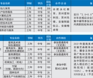 安徽省舒城师范学校2023年招生简章