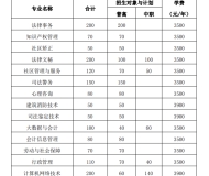 安徽警官职业学院2023年分类考试招生计划