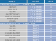 芜湖科技工程学校2023年招生简章