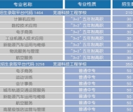 芜湖科技工程学校2023年招生简章
