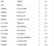 芜湖高级职业技术学校2023年招生简章