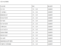 上栗县职业中等专业学校2023年招生简章
