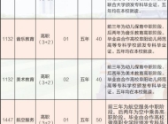 亳州幼儿师范学校2025年招生简章