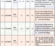 亳州幼儿师范学校2025年招生简章