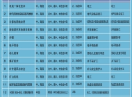 安徽理工技师学院2025年招生简章