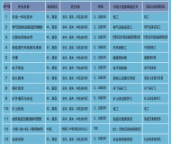 安徽理工技师学院2025年招生简章