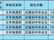 合肥铁路工程学校2023年招生简章